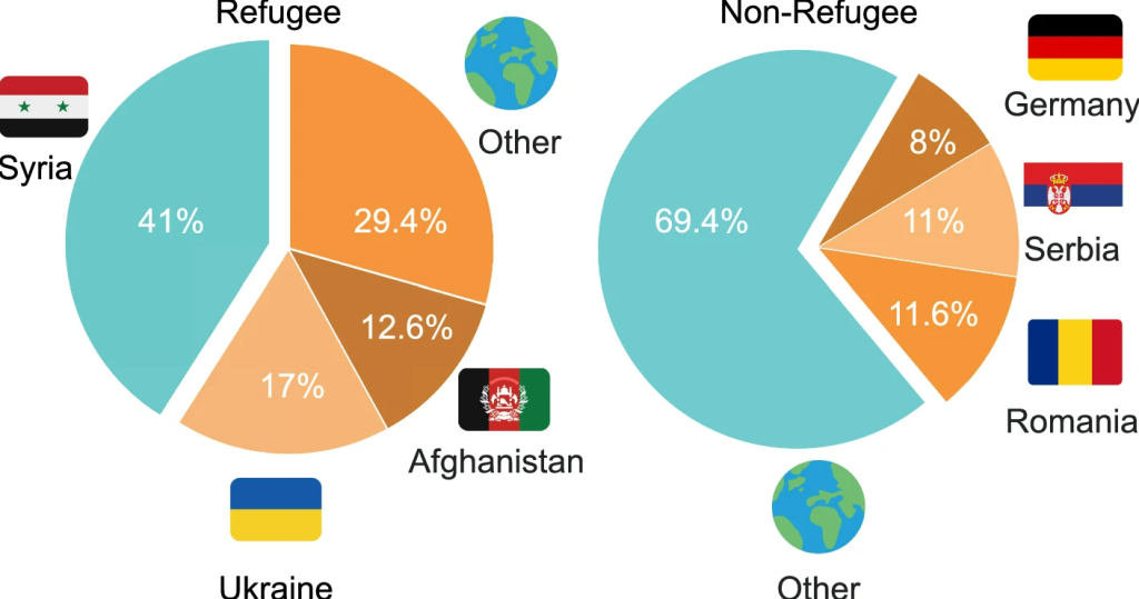 The study's authors looked at people who moved very frequently, labeling them 'churning movers' | Source: CSH study csh.ac.at published in Springernature