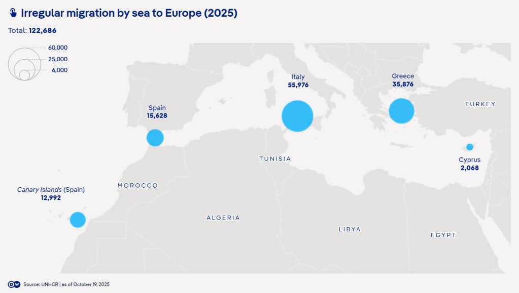 Irregular migrant arrivals in Europe this year via sea as of October 19, 2025 | Source: DW