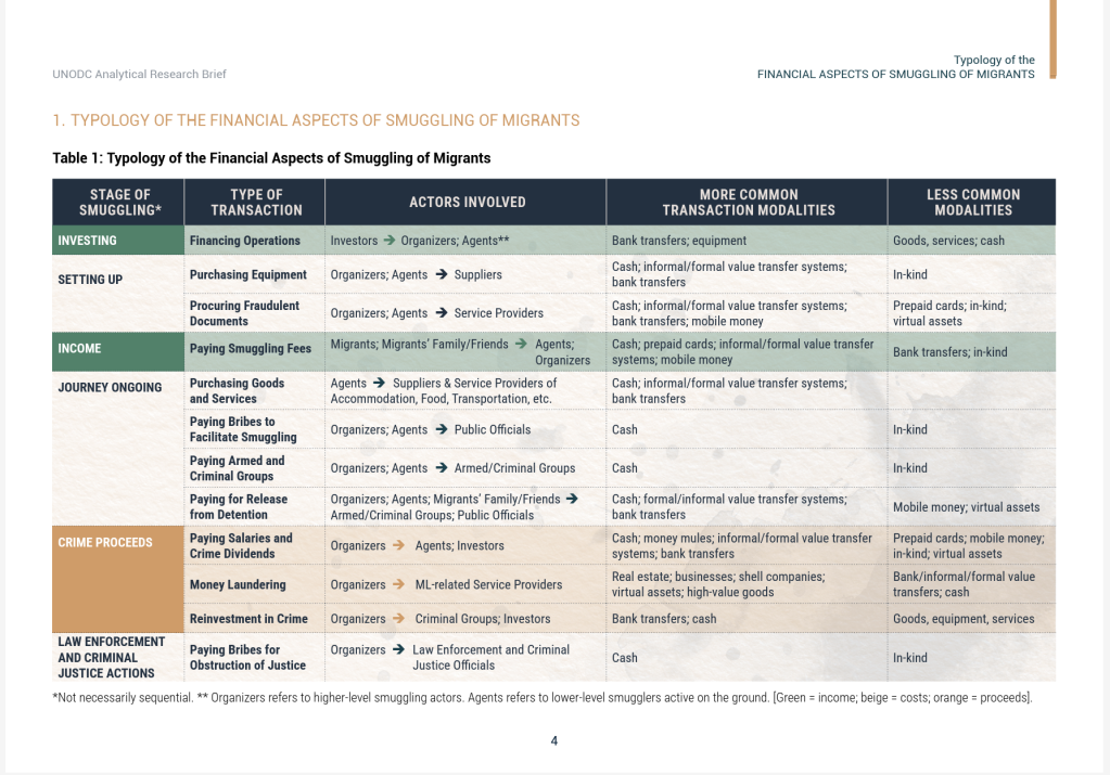The business model of migrant smuggling operations as laid out by the UNODC | Source: Screenshot from UNODC 2026 report 