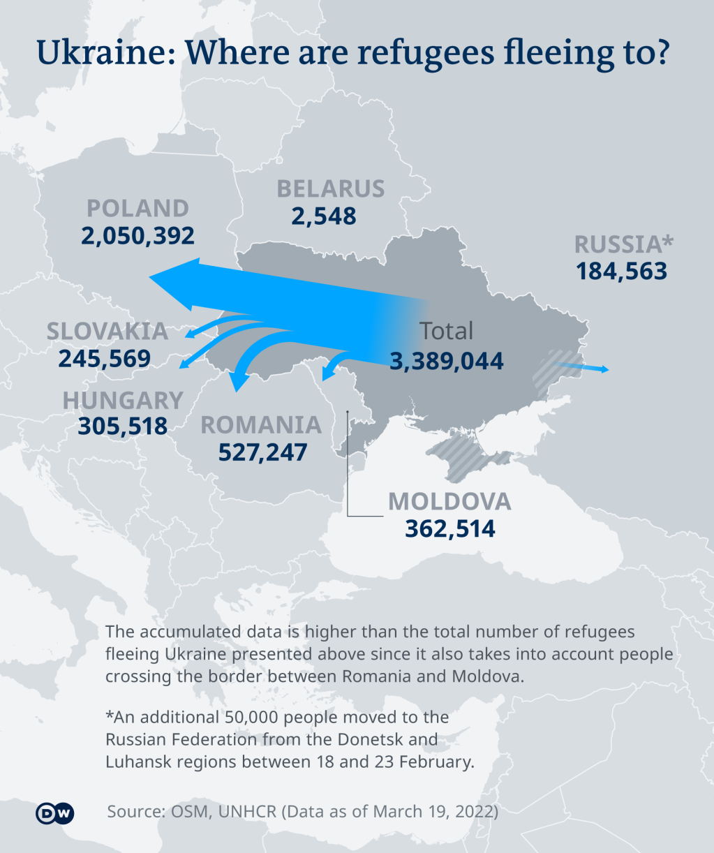 how many ukrainian immigrants in us