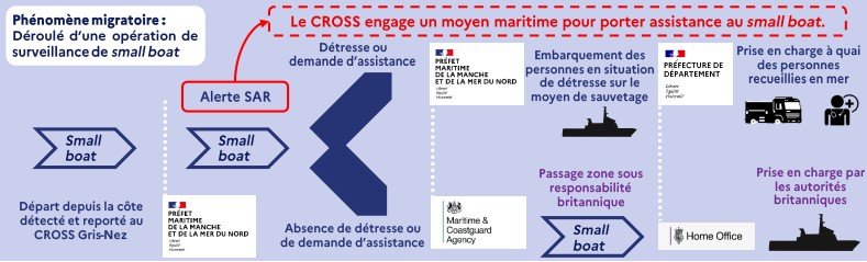Manche : près de 50 000 migrants ont tenté de traverser la Manche en ...