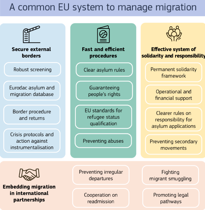 New EU Migration Pact Explained - InfoMigrants