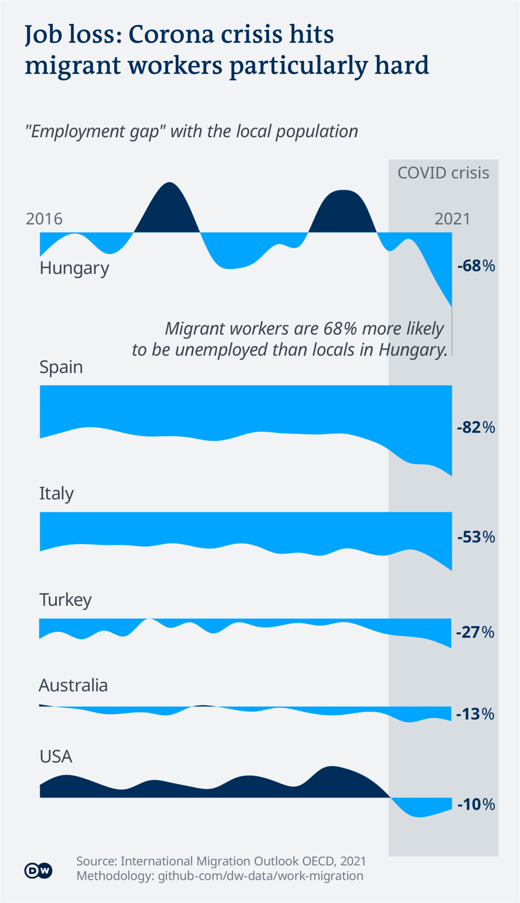 How COVID-19 Halted Labor Migration - InfoMigrants