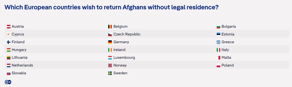 A list of European countries that want to deport people to Afghanistan | Source: DW