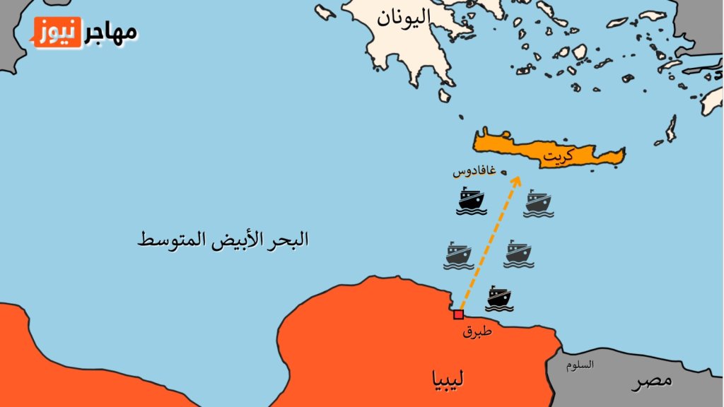 الهجرة إلى جزيرتي كريت وغافدوس اليونانيتين. المصدر: مهاجرنيوز