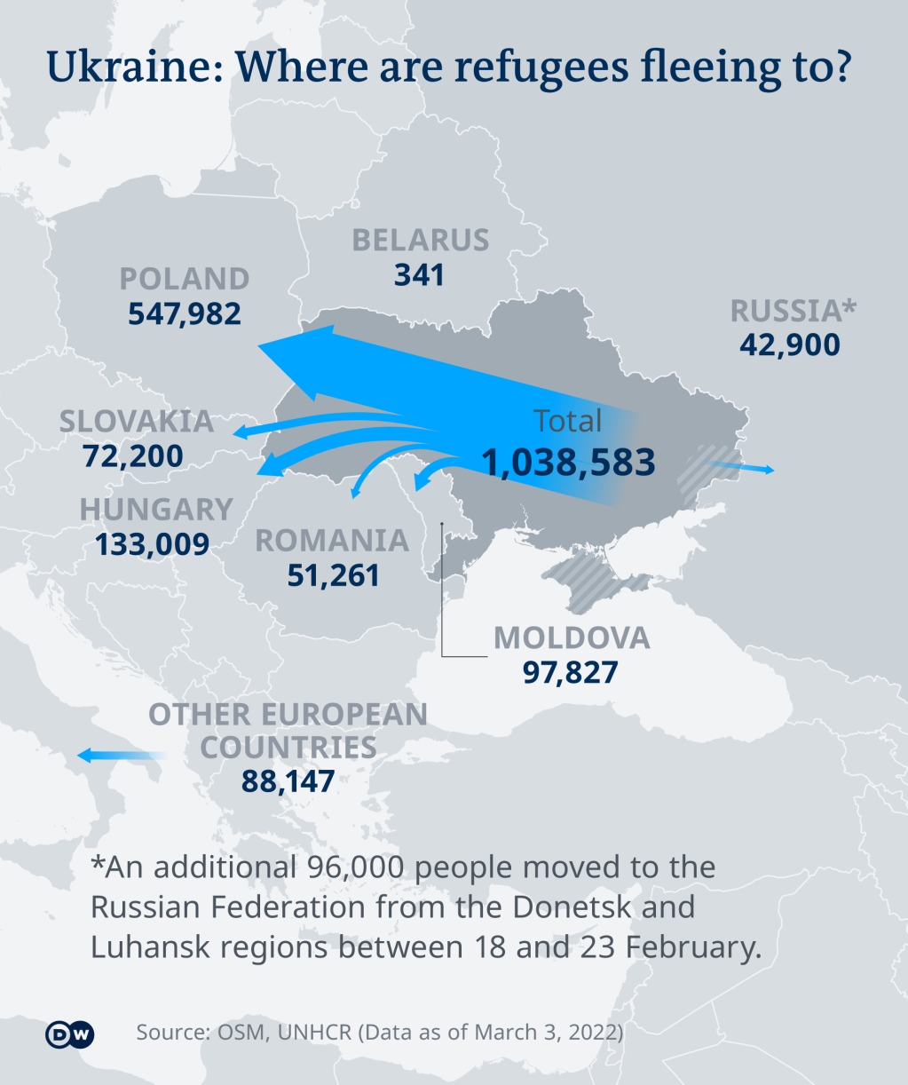 Ukraine: Where are refugees fleeing to? (Data as of March 3, 2022) | Credit: DW