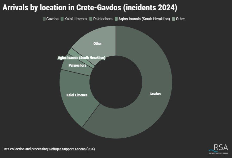 Le détail des arrivées en Crète et à Gavdos en 2024. Crédit : RSA