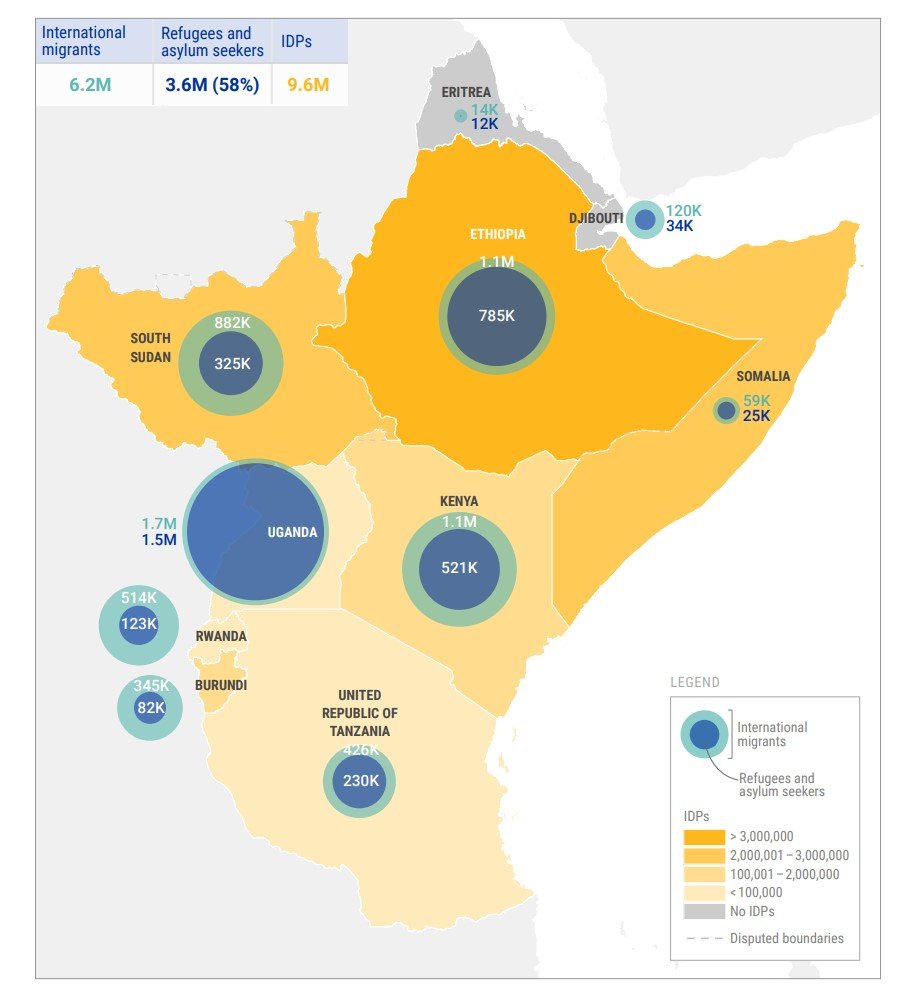 The number of refugees, migrants and internally displaced people in East Africa and the Horn of Africa | Graphic: IOM