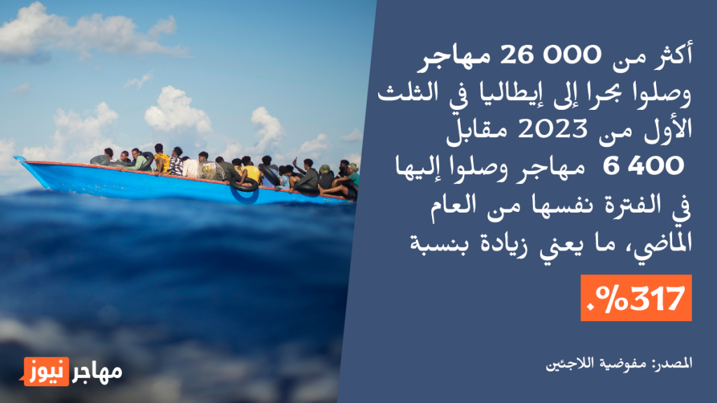 وصول أكثر من 26 ألف مهاجر إلى السواحل الإيطالية خلال الأشهر الثلاث الأولى من العام الجاري.