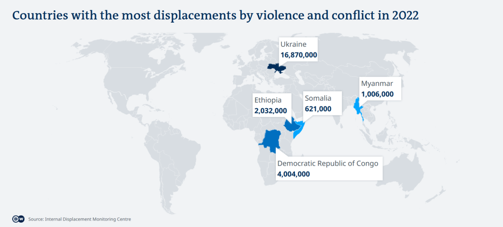 A map showing the countries with the most displacements by violence and conflict in 2022 | Source: DW