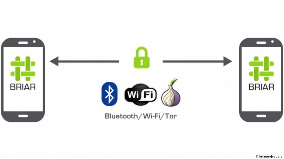 Briar establishes an encrypted, anonymous Tor communications network | Source: briarproject.org