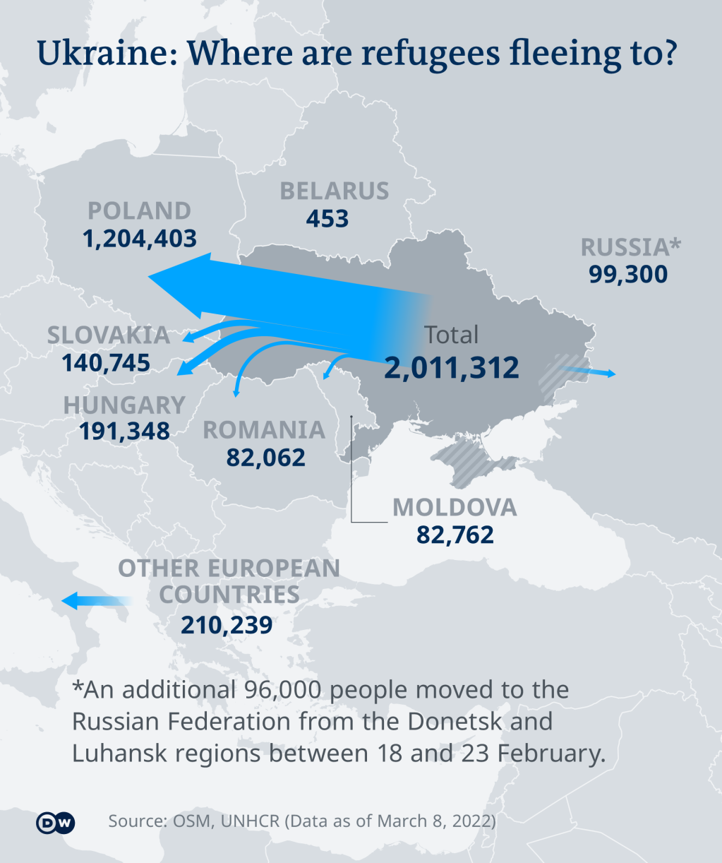 Ukraine: Where are refugees fleeing to? (Data as of March 8, 2022) | Credit: DW