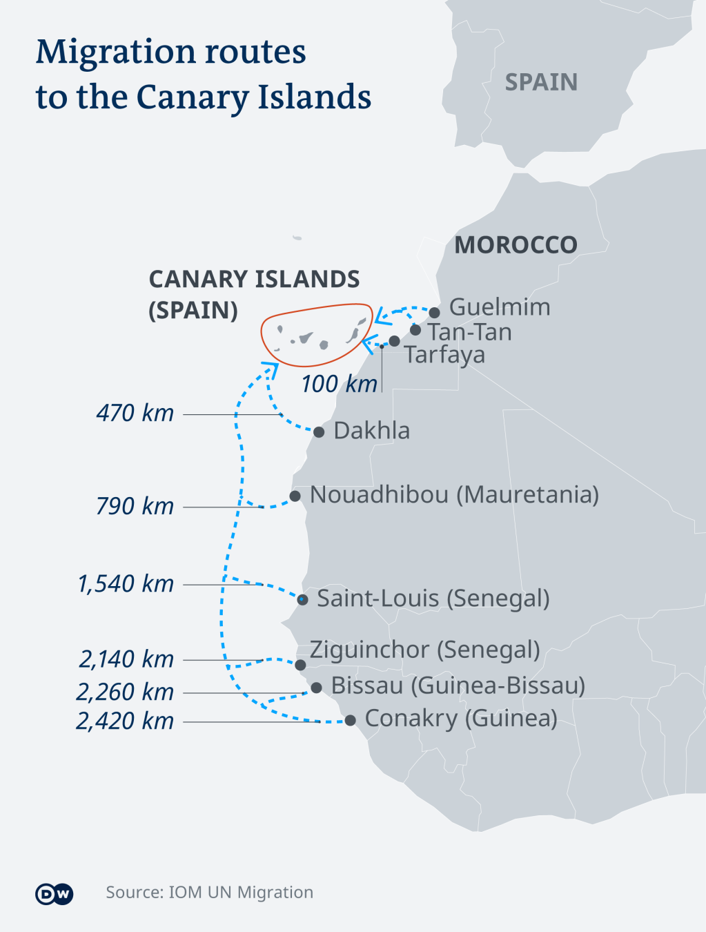 Migration routes to the Canary Islands | Credit: DW
