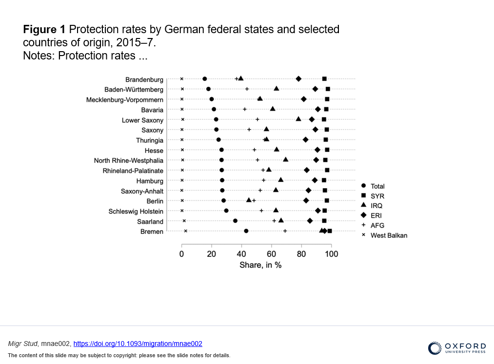A graph from the study shows the variation in grant rates for different nationalities across German states between 20215-2017 | Source: Study published in Migration Studies / OUP