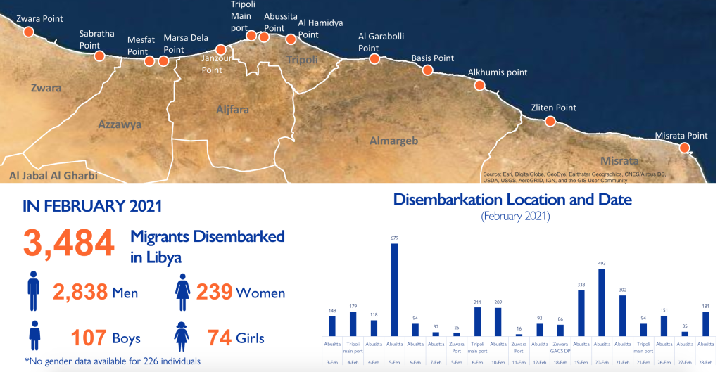 La plupart des migrants interceptés au mois de février ont été ramenés à Tripoli. Crédit : OIM