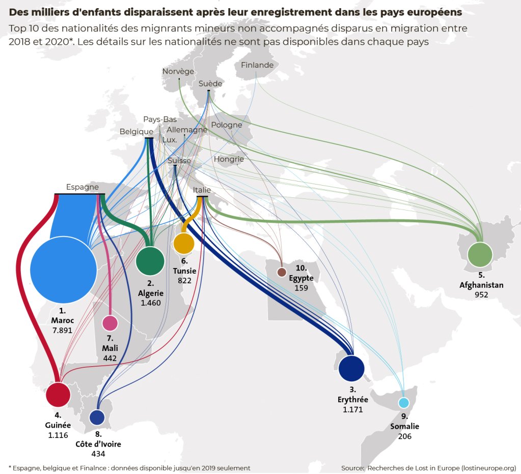 Les dix nationalités les plus représentées parmi les migrants mineurs disparus. Crédit : Lost in Europe