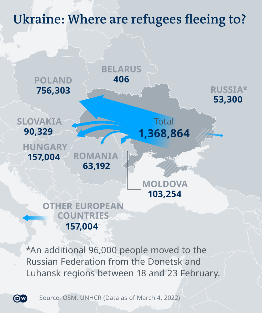 Ukraine: Where are refugees fleeing to? Data as of March 4, 2022 | Credit: DW