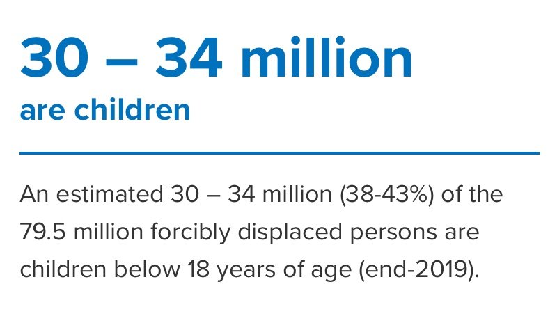 Entre 30 et 34 millions d'enfants dans le monde sont des déplacés, selon l'ONU 