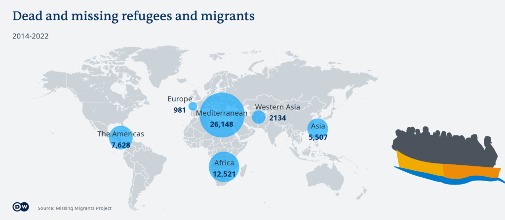 The number of migrants and refugees who went missing on their migration journeys | Photo: DW