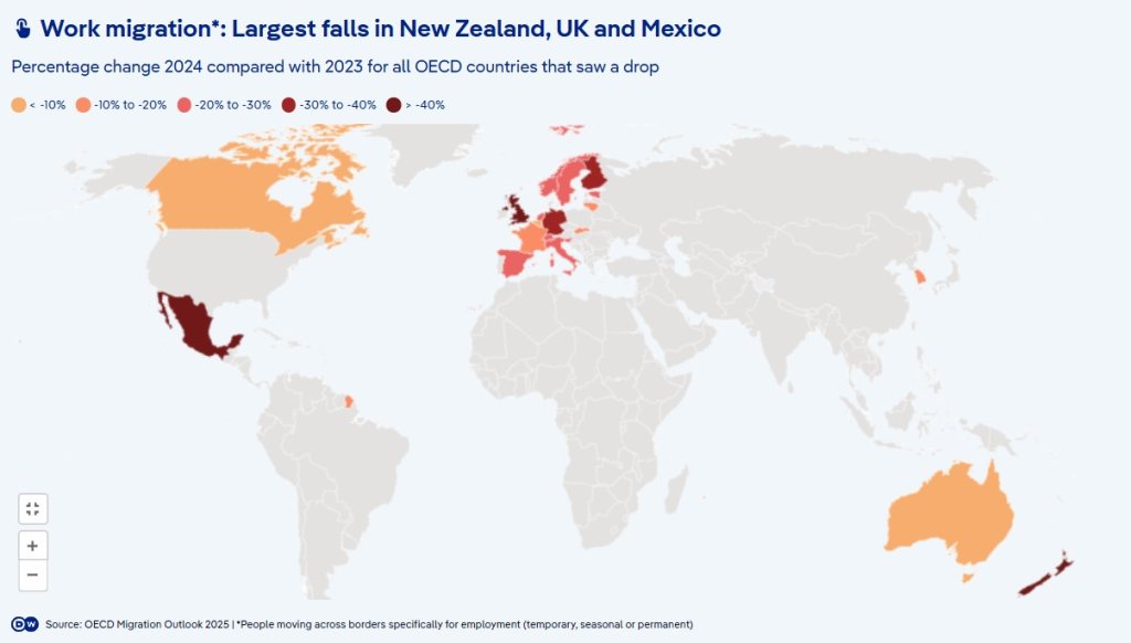 A graphic showing changes in work migration in OECD countries | Source: DW