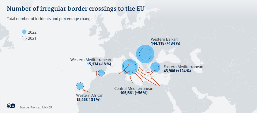 Source: Frontex, UNHCR