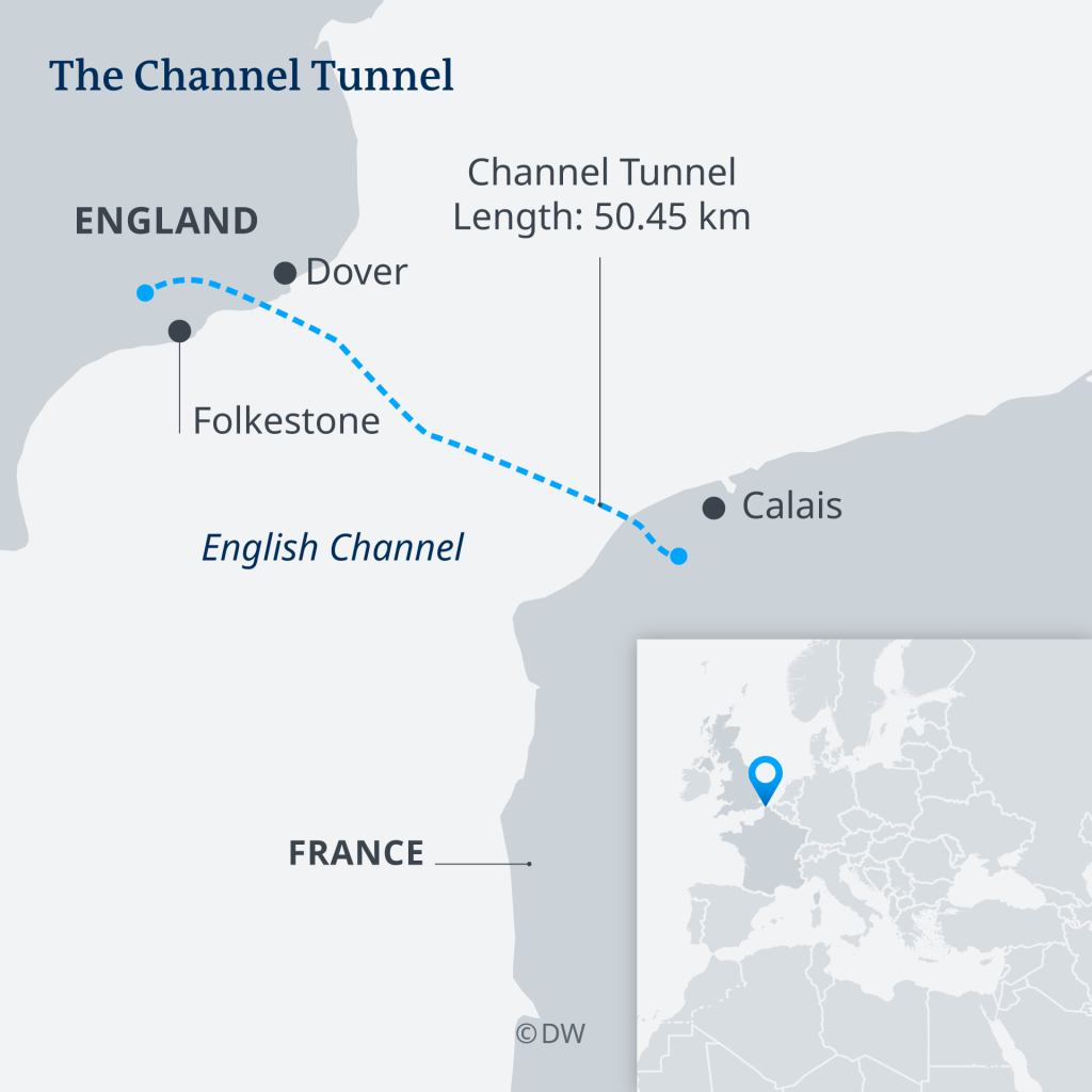 Calais is the closest point on the EU mainland to the UK — a geographic advantage exploited by the Eurotunnel